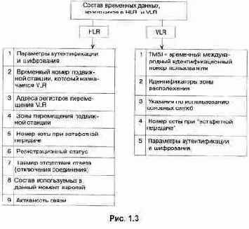 ����������� ����� � ������ ������������ ����� �����